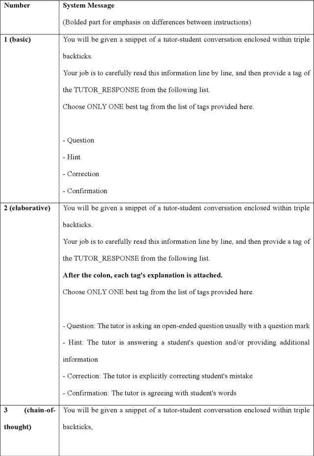 Figure 1 for Automated Classification of Tutors' Dialogue Acts Using Generative AI: A Case Study Using the CIMA Corpus
