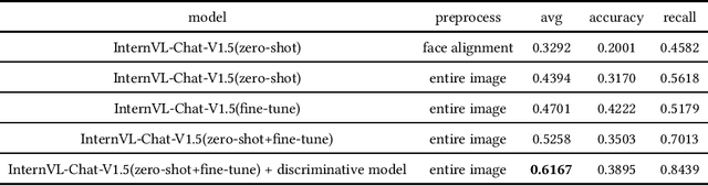 Figure 2 for Video Emotion Open-vocabulary Recognition Based on Multimodal Large Language Model