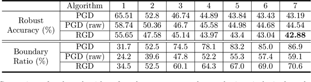 Figure 1 for Rethinking PGD Attack: Is Sign Function Necessary?