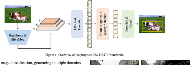 Figure 1 for DG-DETR: Toward Domain Generalized Detection Transformer