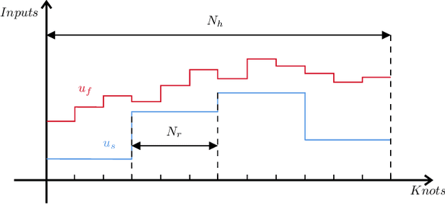 Figure 2 for Unified Multi-Rate Model Predictive Control for a Jet-Powered Humanoid Robot