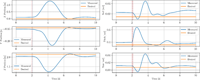 Figure 4 for Unified Multi-Rate Model Predictive Control for a Jet-Powered Humanoid Robot