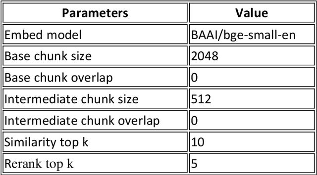 Figure 2 for Hierarchical Re-ranker Retriever (HRR)
