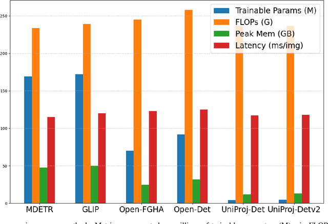 Figure 4 for LightMDETR: A Lightweight Approach for Low-Cost Open-Vocabulary Object Detection Training