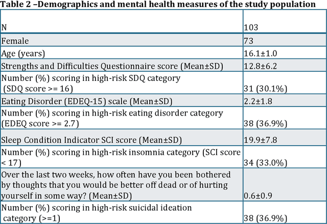 Figure 3 for Digital Phenotyping for Adolescent Mental Health: A Feasibility Study Employing Machine Learning to Predict Mental Health Risk From Active and Passive Smartphone Data
