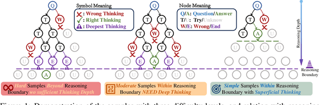 Figure 1 for Unlocking the Potential of Difficulty Prior in RL-based Multimodal Reasoning