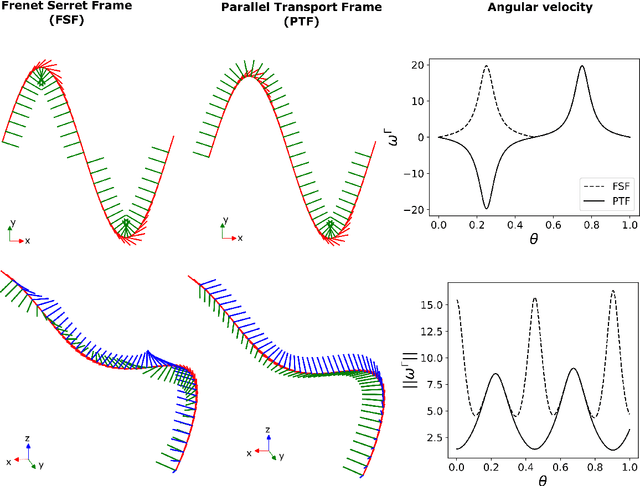 Figure 4 for A Universal Formulation for Path-Parametric Planning and Control