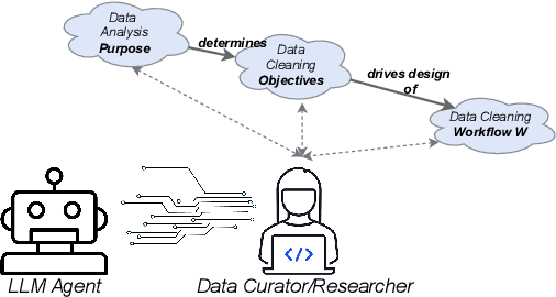 Figure 1 for AutoDCWorkflow: LLM-based Data Cleaning Workflow Auto-Generation and Benchmark