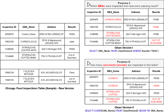 Figure 3 for AutoDCWorkflow: LLM-based Data Cleaning Workflow Auto-Generation and Benchmark