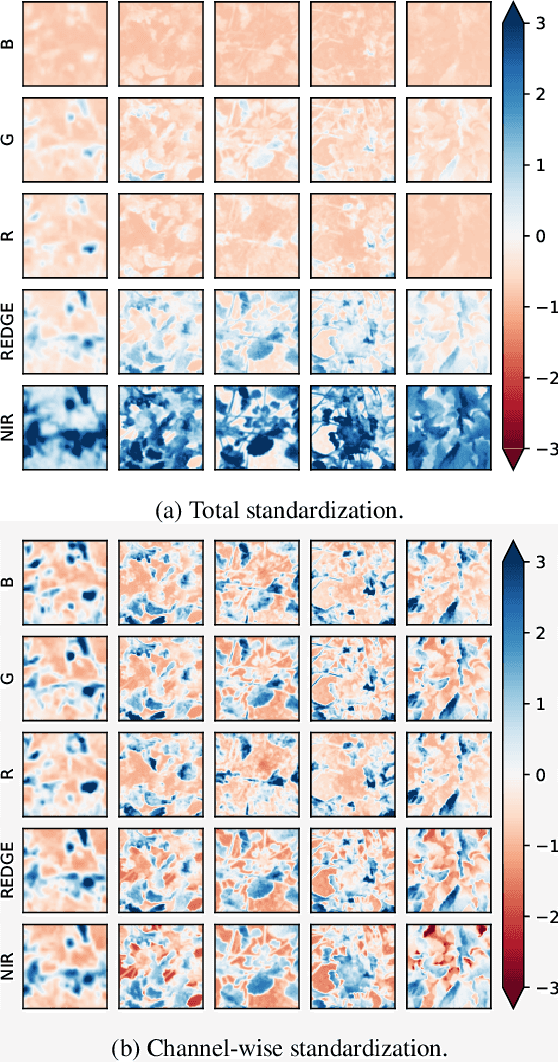 Figure 4 for SugarViT -- Multi-objective Regression of UAV Images with Vision Transformers and Deep Label Distribution Learning Demonstrated on Disease Severity Prediction in Sugar Beet