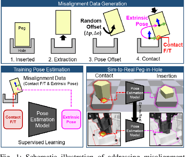 Figure 1 for PolyFit: A Peg-in-hole Assembly Framework for Unseen Polygon Shapes via Sim-to-real Adaptation