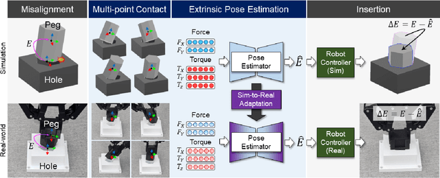 Figure 2 for PolyFit: A Peg-in-hole Assembly Framework for Unseen Polygon Shapes via Sim-to-real Adaptation