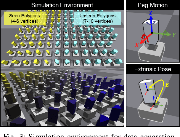 Figure 3 for PolyFit: A Peg-in-hole Assembly Framework for Unseen Polygon Shapes via Sim-to-real Adaptation