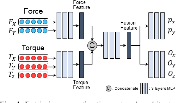 Figure 4 for PolyFit: A Peg-in-hole Assembly Framework for Unseen Polygon Shapes via Sim-to-real Adaptation