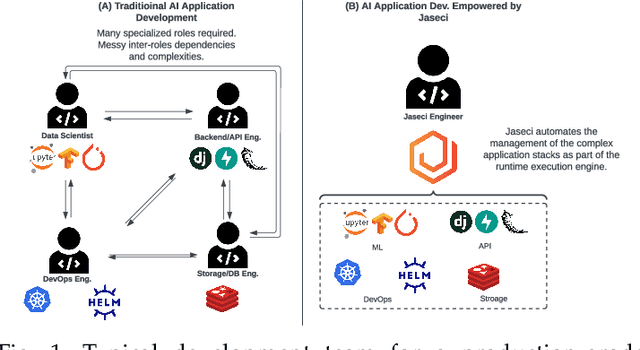 Figure 1 for The Jaseci Programming Paradigm and Runtime Stack: Building Scale-out Production Applications Easy and Fast