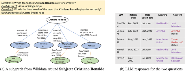 Figure 1 for PAT-Questions: A Self-Updating Benchmark for Present-Anchored Temporal Question-Answering