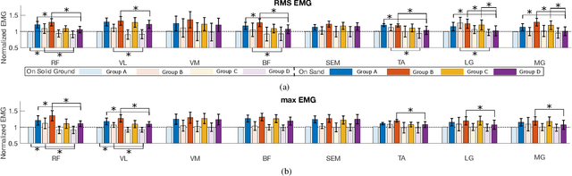 Figure 2 for Assistive Control of Knee Exoskeletons for Human Walking on Granular Terrains