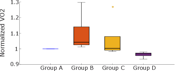 Figure 3 for Assistive Control of Knee Exoskeletons for Human Walking on Granular Terrains