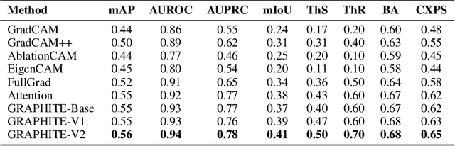 Figure 2 for GRAPHITE: Graph-Based Interpretable Tissue Examination for Enhanced Explainability in Breast Cancer Histopathology