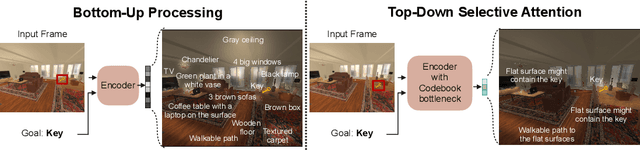 Figure 1 for Selective Visual Representations Improve Convergence and Generalization for Embodied AI