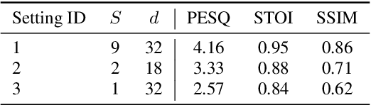 Figure 3 for SimpleSpeech: Towards Simple and Efficient Text-to-Speech with Scalar Latent Transformer Diffusion Models