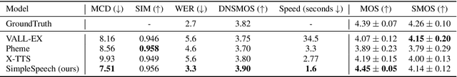 Figure 4 for SimpleSpeech: Towards Simple and Efficient Text-to-Speech with Scalar Latent Transformer Diffusion Models