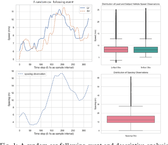 Figure 1 for EcoFollower: An Environment-Friendly Car Following Model Considering Fuel Consumption