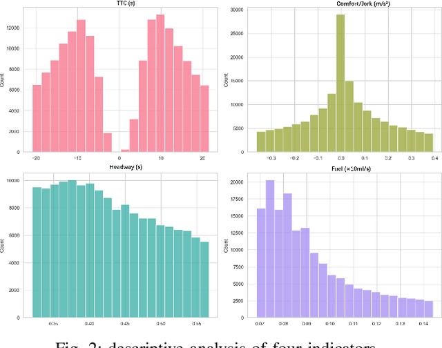 Figure 2 for EcoFollower: An Environment-Friendly Car Following Model Considering Fuel Consumption