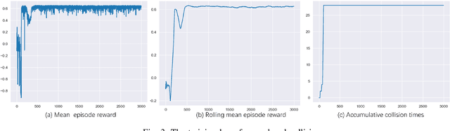 Figure 3 for EcoFollower: An Environment-Friendly Car Following Model Considering Fuel Consumption