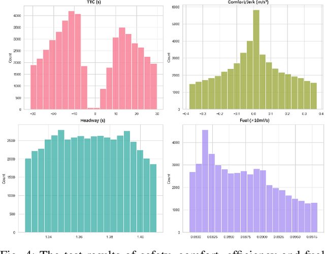 Figure 4 for EcoFollower: An Environment-Friendly Car Following Model Considering Fuel Consumption