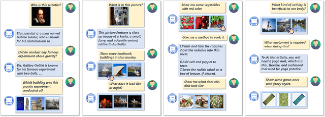 Figure 1 for ChatSearch: a Dataset and a Generative Retrieval Model for General Conversational Image Retrieval