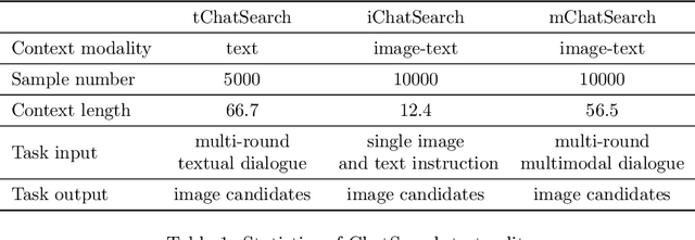 Figure 2 for ChatSearch: a Dataset and a Generative Retrieval Model for General Conversational Image Retrieval