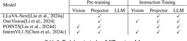 Figure 3 for POINTS1.5: Building a Vision-Language Model towards Real World Applications