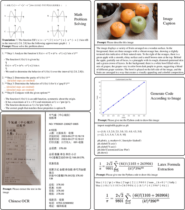 Figure 2 for POINTS1.5: Building a Vision-Language Model towards Real World Applications