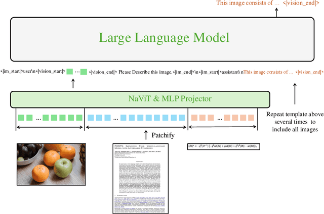 Figure 4 for POINTS1.5: Building a Vision-Language Model towards Real World Applications