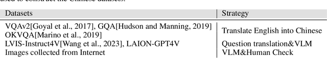 Figure 1 for POINTS1.5: Building a Vision-Language Model towards Real World Applications