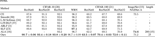 Figure 2 for L2T-DLN: Learning to Teach with Dynamic Loss Network