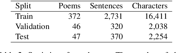 Figure 4 for Kanbun-LM: Reading and Translating Classical Chinese in Japanese Methods by Language Models