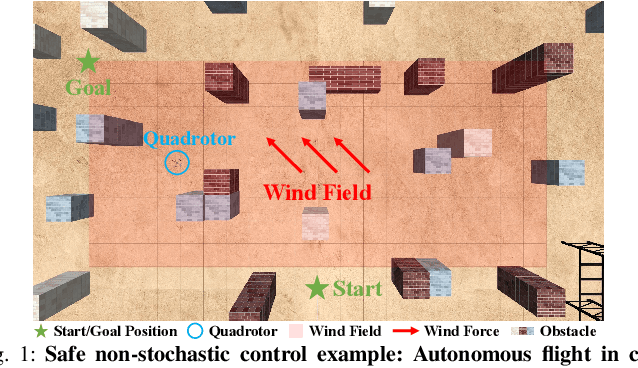 Figure 1 for Safe Non-Stochastic Control of Control-Affine Systems: An Online Convex Optimization Approach