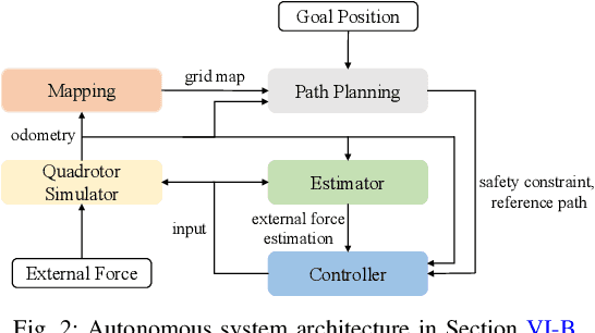 Figure 2 for Safe Non-Stochastic Control of Control-Affine Systems: An Online Convex Optimization Approach