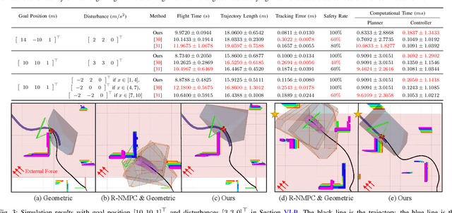 Figure 3 for Safe Non-Stochastic Control of Control-Affine Systems: An Online Convex Optimization Approach