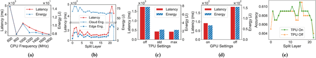 Figure 3 for DynaSplit: A Hardware-Software Co-Design Framework for Energy-Aware Inference on Edge