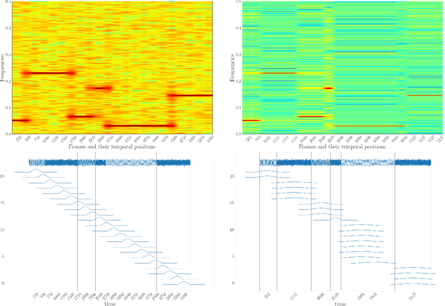 Figure 2 for Differentiable short-time Fourier transform with respect to the hop length