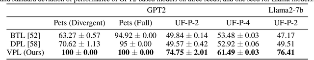 Figure 2 for Personalizing Reinforcement Learning from Human Feedback with Variational Preference Learning