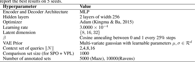 Figure 4 for Personalizing Reinforcement Learning from Human Feedback with Variational Preference Learning