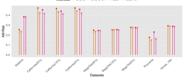 Figure 4 for Concentration and excess risk bounds for imbalanced classification with synthetic oversampling