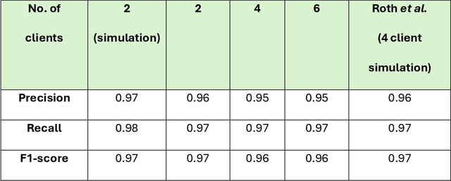 Figure 1 for Implementing a Nordic-Baltic Federated Health Data Network: a case report