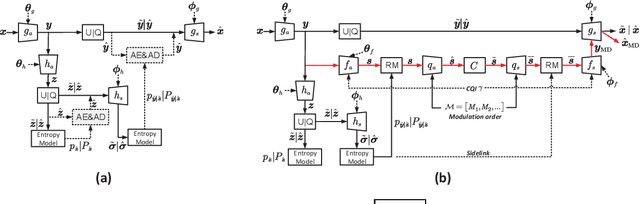 Figure 1 for From Analog to Digital: Multi-Order Digital Joint Coding-Modulation for Semantic Communication