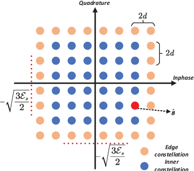 Figure 2 for From Analog to Digital: Multi-Order Digital Joint Coding-Modulation for Semantic Communication