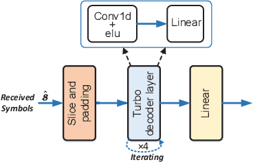 Figure 4 for From Analog to Digital: Multi-Order Digital Joint Coding-Modulation for Semantic Communication